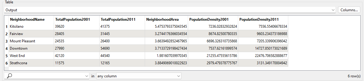 Starting dataset